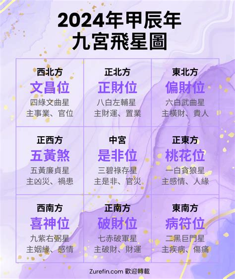 九運飛星局|2025年九宮飛星圖及風水方位吉兇與化解